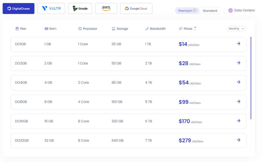 Cloudways Hosting: DigitalOcean Pricing