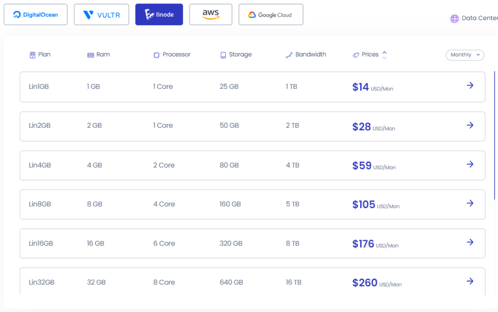 Cloudways Hosting: Linode Pricing