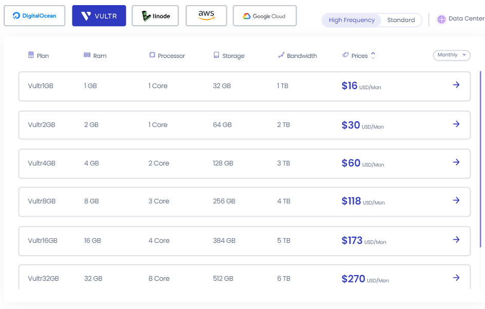 Cloudways Hosting: VULTR Pricing