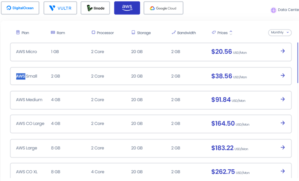 Cloudways Hosting: aws pricing