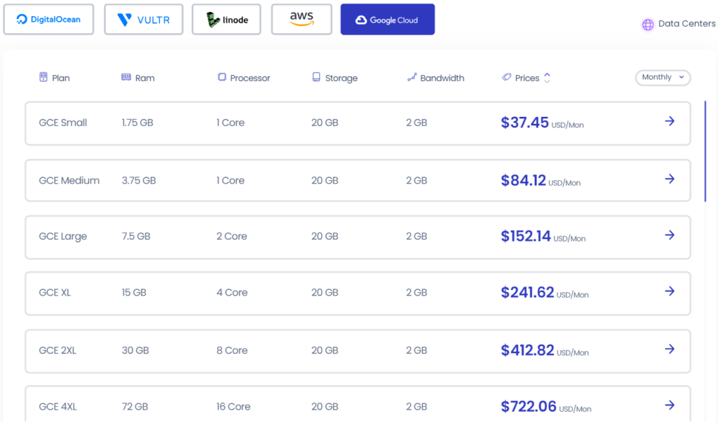 Cloudways Hosting: Google Cloud Pricing