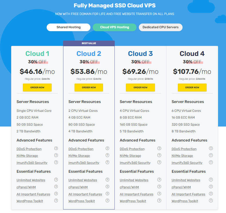 FastComet Cloud Hosting: Cloud VPS Hosting Pricing Plans