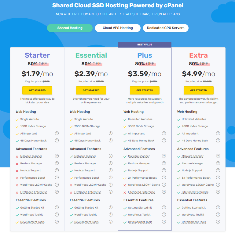 FastComet Cloud Hosting: Shared Cloud Pricing plans